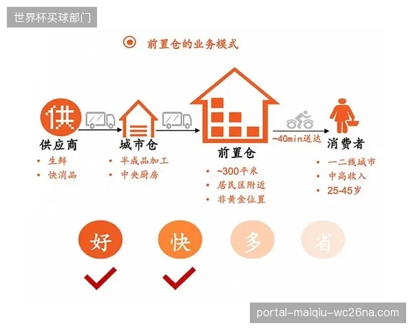 大满贯赛事赞助物料前置仓削减七成跨区调拨成本